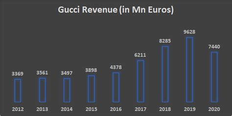 gucci 2018 annual report|results in 2023.